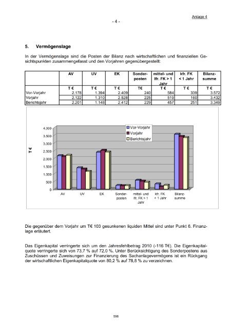 Städtische Beteiligungen - Stadt Limbach-Oberfrohna