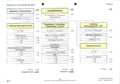 Städtische Beteiligungen - Stadt Limbach-Oberfrohna