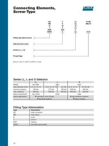 Connecting Elements, Screw-Type - Lincoln Industrial