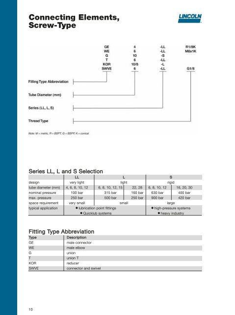 Connecting Elements, Screw-Type - Lincoln Industrial