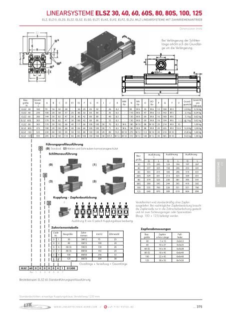 Download PDF - Lineartechnik Korb