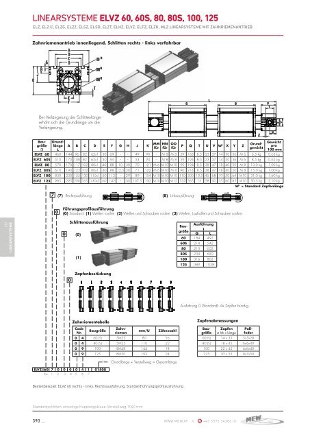 Download PDF - Lineartechnik Korb