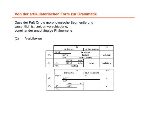 Von der artikulatorischen Form zur Grammatik - Institut für deutsche ...