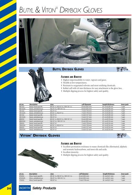nitril drybox gloves - LinkPath