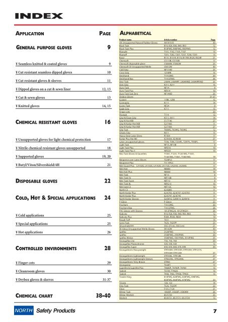 Chemical Resistant Gloves Chart