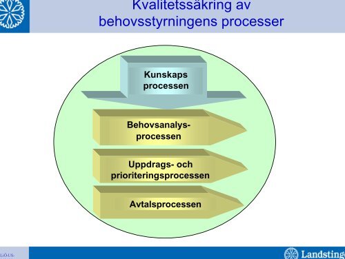 Medicinska programberedningens möte 2006-03-14.