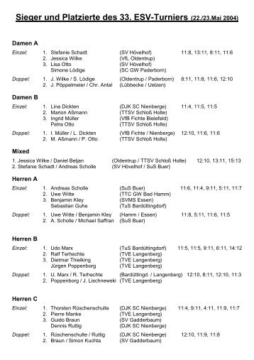 Sieger und Platzierte des 33. Esv-Turniers (22./23 ... - ESV Bielefeld