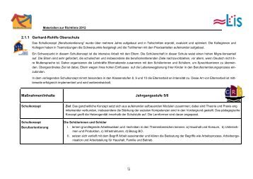 Berufsorientierungskonzept Gerhard-Rohlfs-Oberschule 2012 - LIS