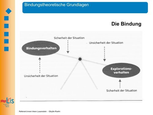 2013-03-07 Lauenstein- Roehr VA Bindung 1A.pdf (7.0 MB) - LIS