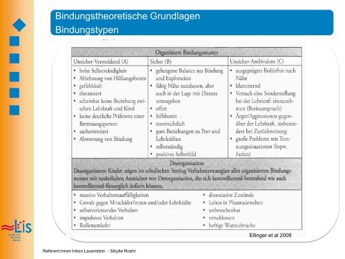 2013-03-07 Lauenstein- Roehr VA Bindung 1A.pdf (7.0 MB) - LIS