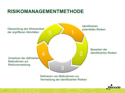 Leere Bisnode Powerpoint Vorlage im Seitenverhältnis 4:3 (Standard)