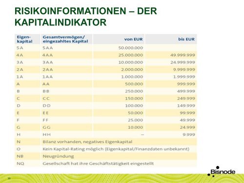 Leere Bisnode Powerpoint Vorlage im Seitenverhältnis 4:3 (Standard)