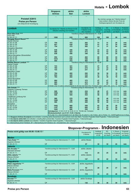 Gesichter Asiens Preise 2/2013 - Logo Reisen