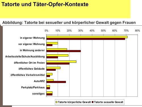 Gewalt gegen Frauen - viel erreicht und noch mehr zu tun