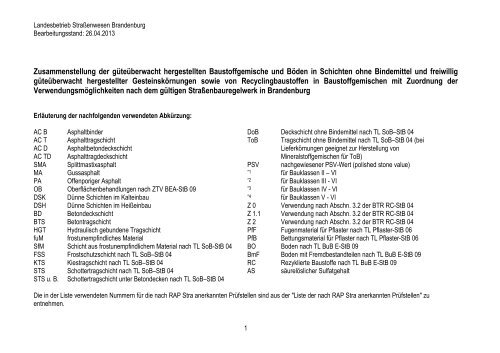 2013-05 Produktliste Stand 26.04.2013 - Landesbetrieb ...