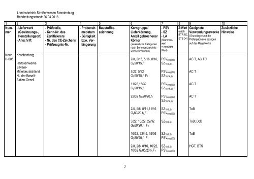 2013-05 Produktliste Stand 26.04.2013 - Landesbetrieb ...