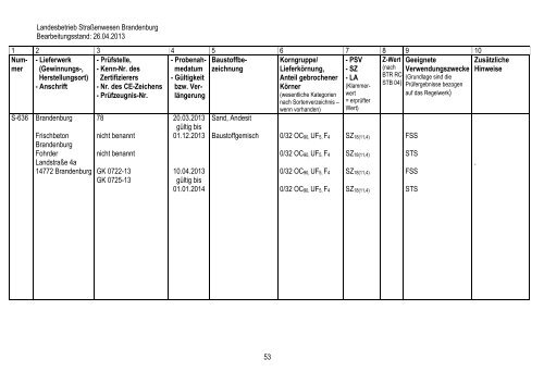 2013-05 Produktliste Stand 26.04.2013 - Landesbetrieb ...