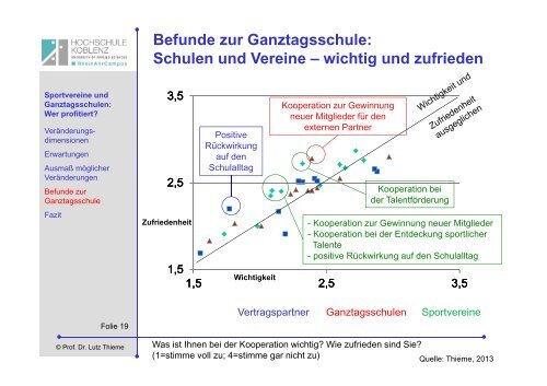 Referat Prof. Dr. Lutz Thieme