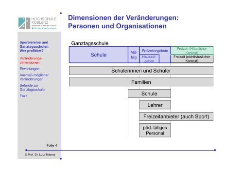 Referat Prof. Dr. Lutz Thieme