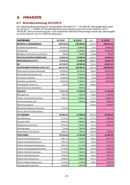 GESCHÄFTSBERICHT 2012-2013 - beim LSO