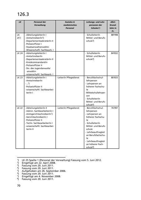 126.3 Gesamtarbeitsvertrag (GAV) - LexFind