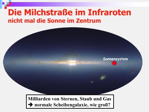 vom Sonnensystem zum Rand des Universums