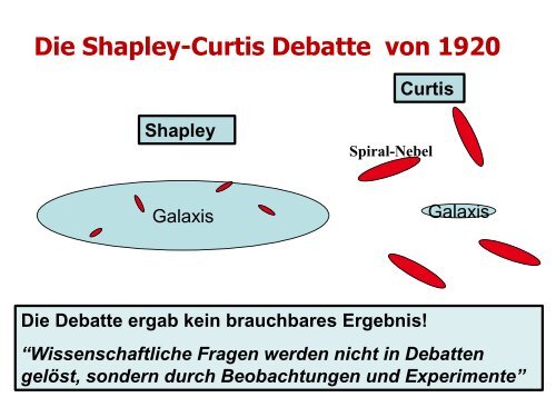 vom Sonnensystem zum Rand des Universums