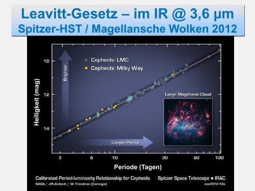 vom Sonnensystem zum Rand des Universums