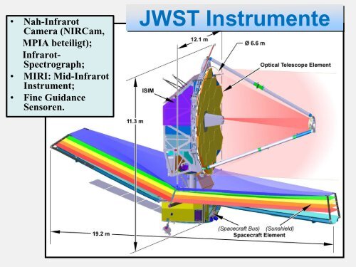 vom Sonnensystem zum Rand des Universums