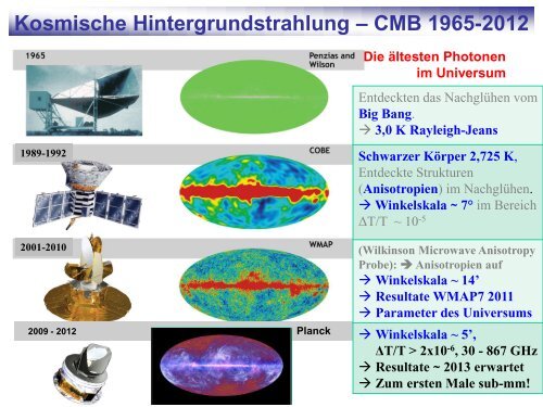 vom Sonnensystem zum Rand des Universums