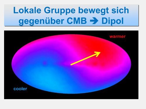 vom Sonnensystem zum Rand des Universums