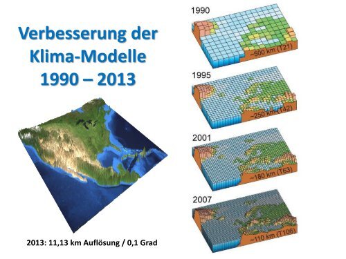 Klima-Modelle & Einfluss der Sonne