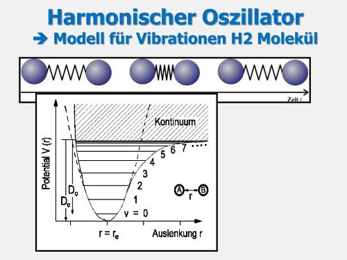 Murmeln oder Wellen?