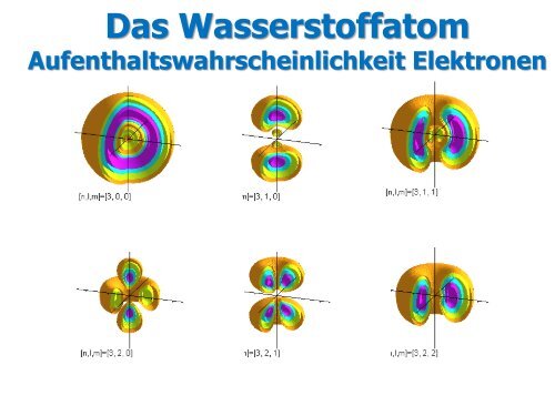 Murmeln oder Wellen?