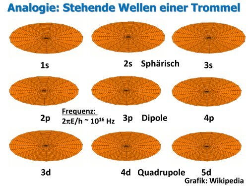 Murmeln oder Wellen?