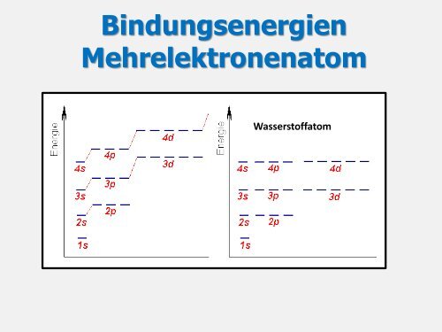 Murmeln oder Wellen?