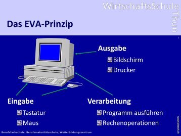 Das EVA-Prinzip