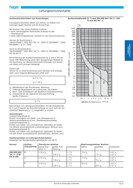 Leitungsschutzschalter D - LuConDa