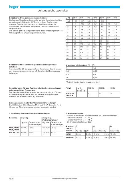 Leitungsschutzschalter D - LuConDa