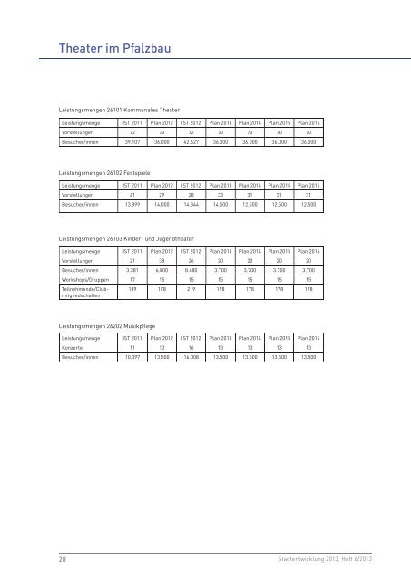 Kulturbericht 2012 (pdf, 5.6 MB) - Ludwigshafen