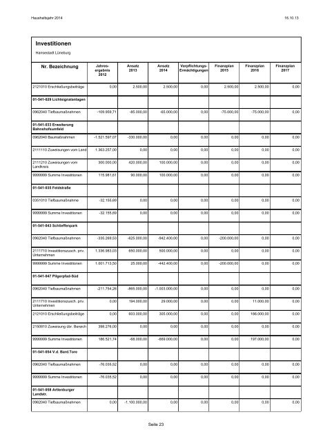 Entwurf Haushaltsplan 2014 - Lüneburg