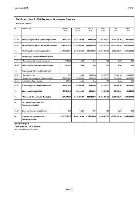 Entwurf Haushaltsplan 2014 - Lüneburg
