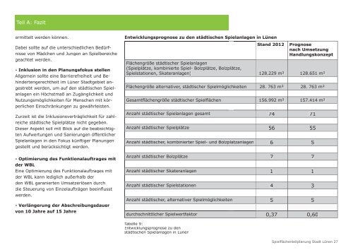 Spielflächenleitplanung 2020 Stadt Lünen