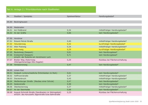 Spielflächenleitplanung 2020 Stadt Lünen