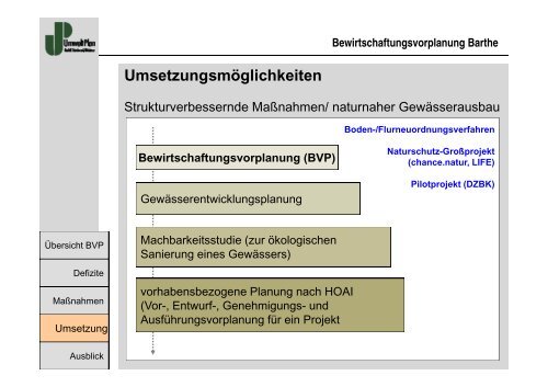 Bewirtschaftungs- und Maßnahmepläne i A t b i h d StAUN St l d im ...