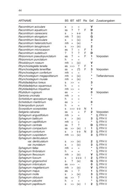 Rote Liste der Moose - Landesamt für Umwelt, Naturschutz und ...