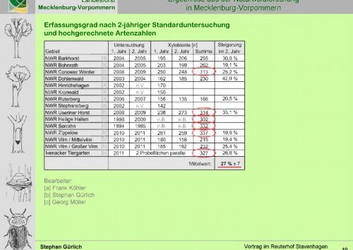 Vortrag - Mecklenburg-Vorpommern