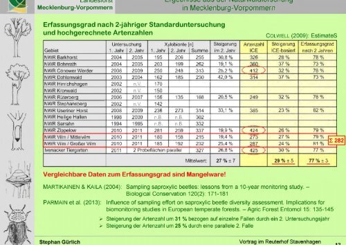 Vortrag - Mecklenburg-Vorpommern