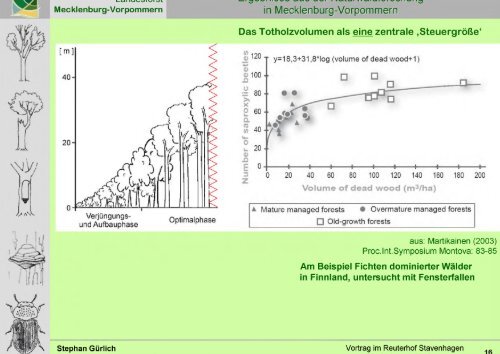 Vortrag - Mecklenburg-Vorpommern