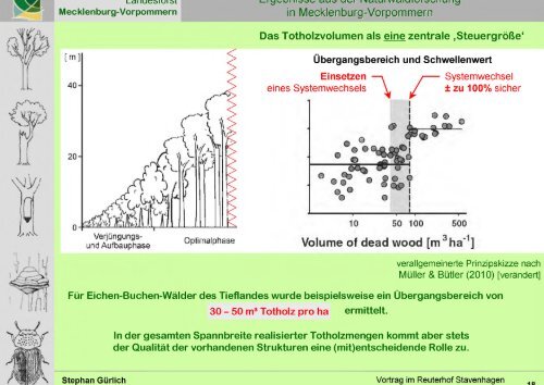 Vortrag - Mecklenburg-Vorpommern